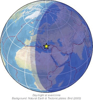 Global view