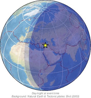 Global view