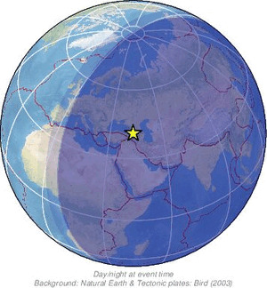 Global view