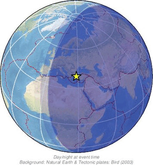 Global view