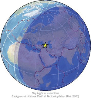 Global view