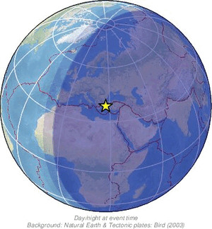 Global view