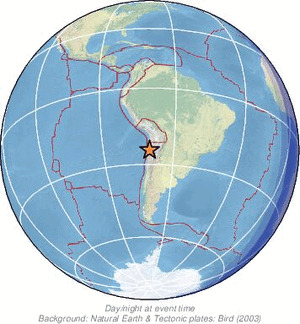 Global view