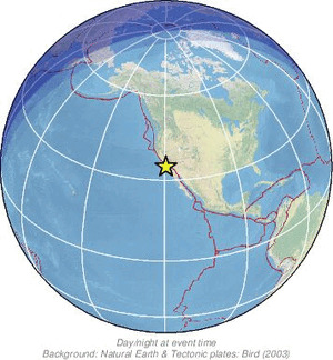 Global view