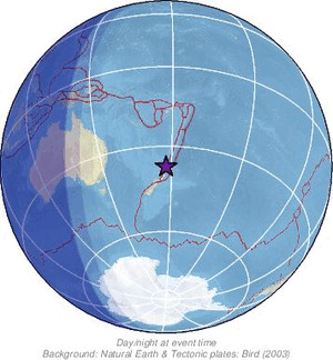 Global view