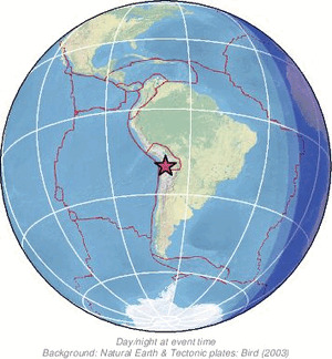 Global view