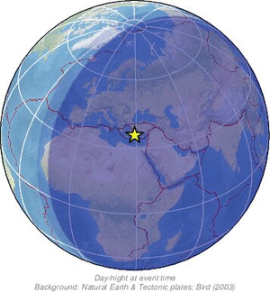Global view