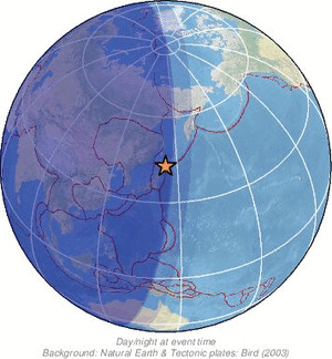 Global view