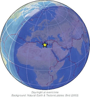 Global view