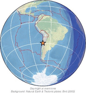 Global view