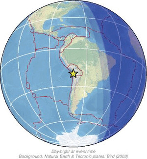 Global view