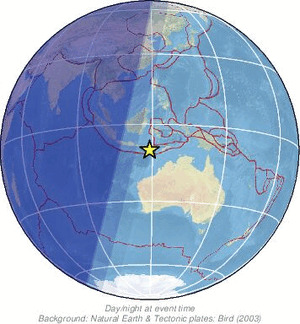 Global view