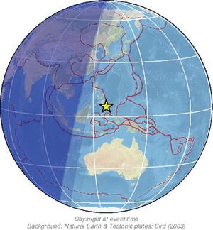 Global view