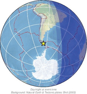 Global view