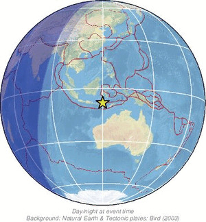 Global view