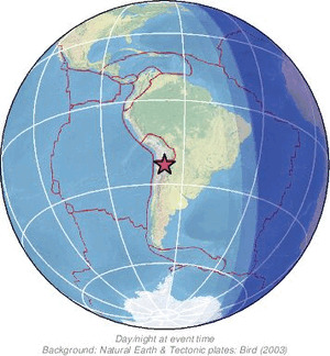 Global view
