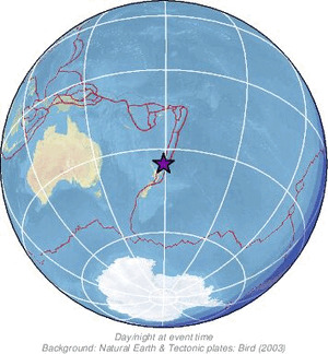 Global view