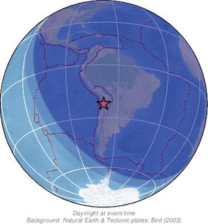 Global view