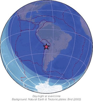 Global view