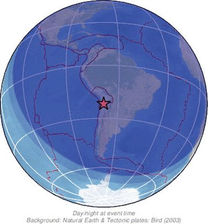 Global view