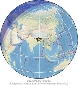 Global view