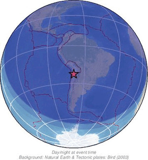 Global view