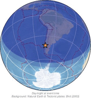 Global view