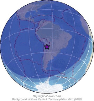 Global view