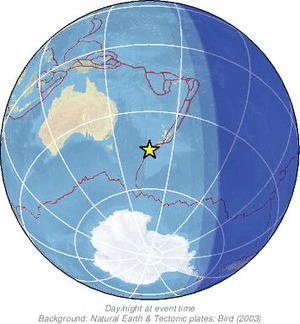 Global view