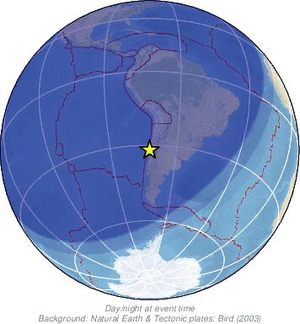 Global view