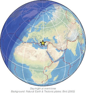 Global view