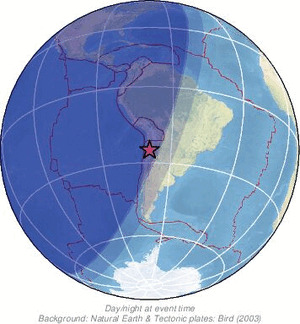 Global view