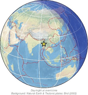 Global view