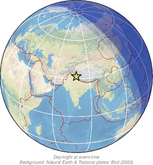 Global view