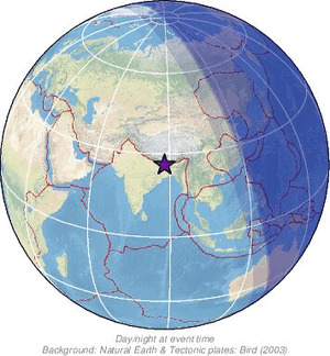 Global view