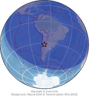 Global view