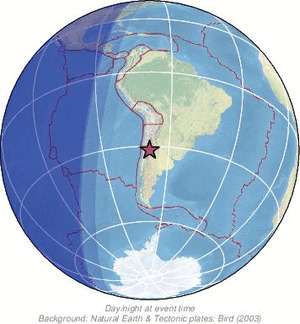 Global view