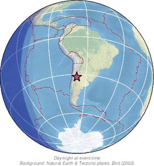 Global view