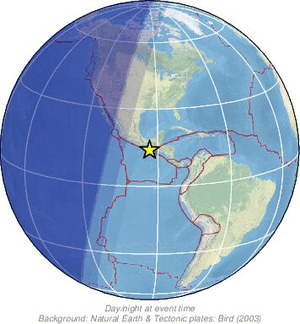 Global view