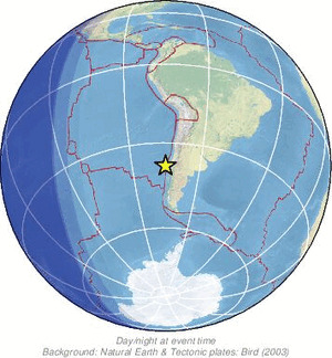 Global view