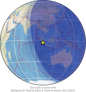 Global view