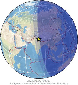Global view