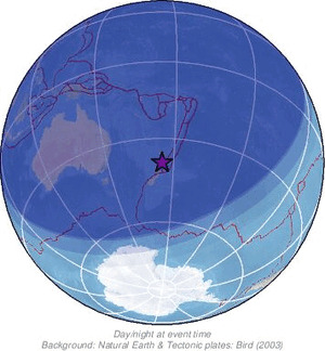 Global view