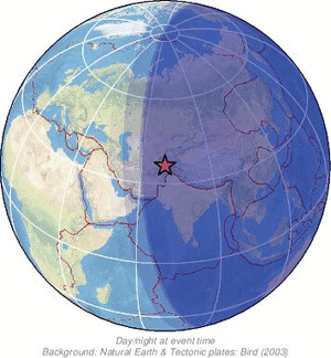 Global view