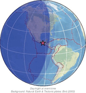 Global view