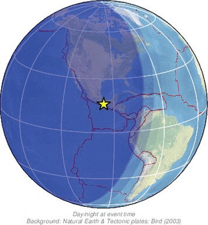 Global view