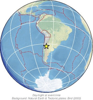 Global view