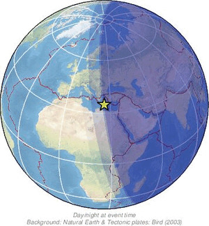 Global view