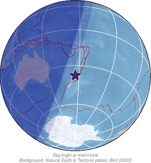Global view