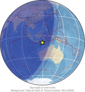Global view